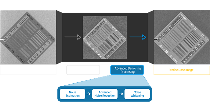 'Darstellung der Bildverarbeitung unter Verwendung eines Linienpaar-Testphantoms