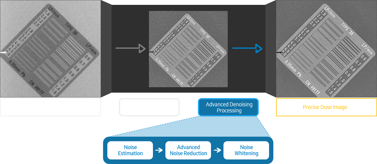 Darstellung der Bildverarbeitung unter Verwendung eines Linienpaar-Testphantoms