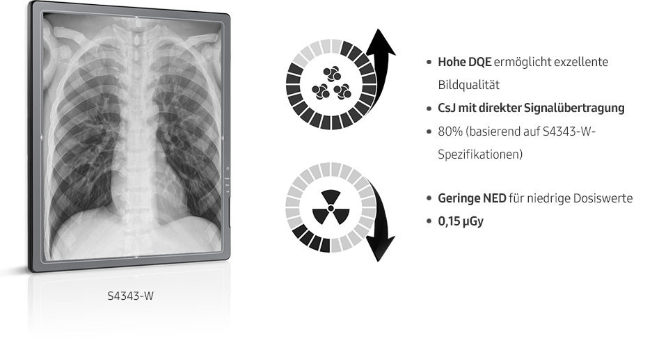 Röntgenaufnahme von Thorax mit Samsung Röntgensystem und Hinweis auf eine hohe DQE und niedrigere Strahlendosis.