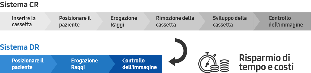 3-step workflow Sample