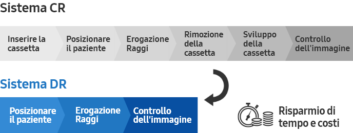 3-step workflow Sample