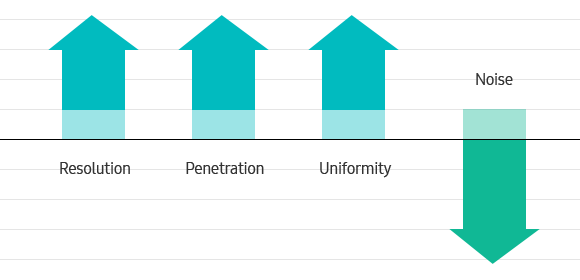 riduzione dei lobi laterali e degli artefatti.