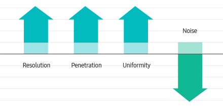 riduzione dei lobi laterali e degli artefatti.