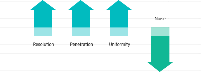 riduzione dei lobi laterali e degli artefatti.