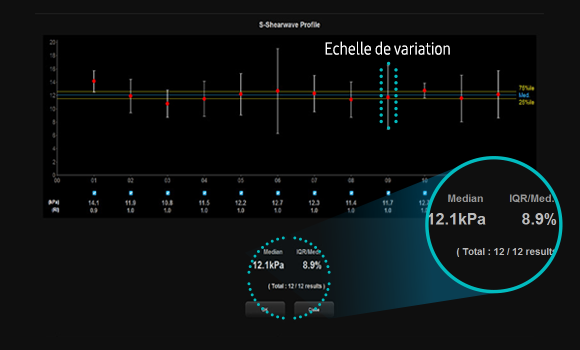 Informazioni quantitative sulle caratteristiche del tessuto