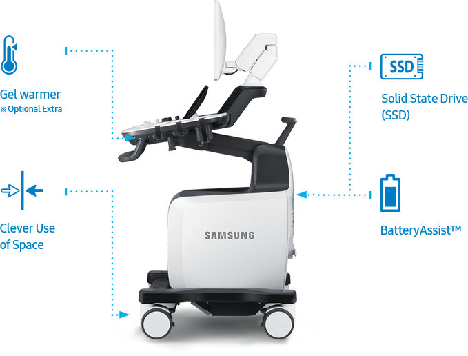 Enriched View Exquisite Image Quality