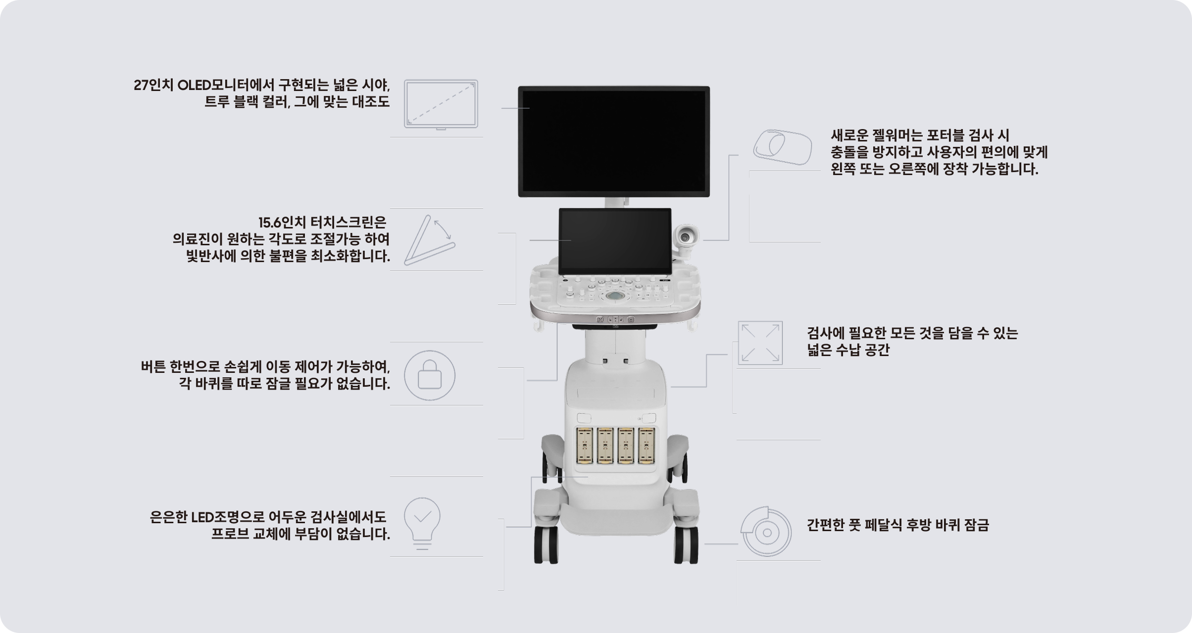  Front view of the R20 ultrasound machine highlighting key features including a 27 inch OLED monitor with wide view and deep contrast a 15.6 inch tilting touchscreen to minimize glare one touch system lock spacious compartments new gel warmer mountable on either side emotional LED lighting for dim settings and foot operated rear caster lock