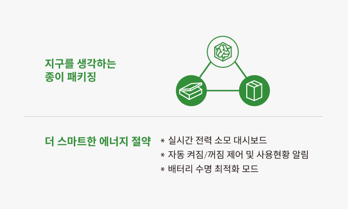Graphic highlighting the R20 ultrasound system’s eco conscious paper packaging and energy saving features including real time power consumption dashboard auto on off control usage alerts and battery life optimization mode