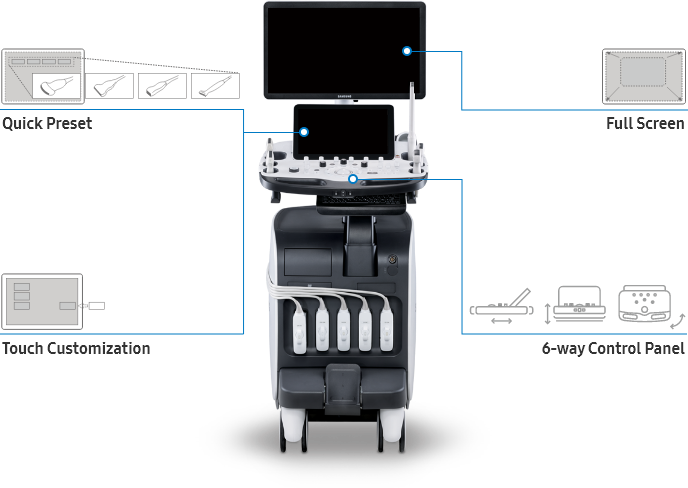 Enriched View Exquisite Image Quality